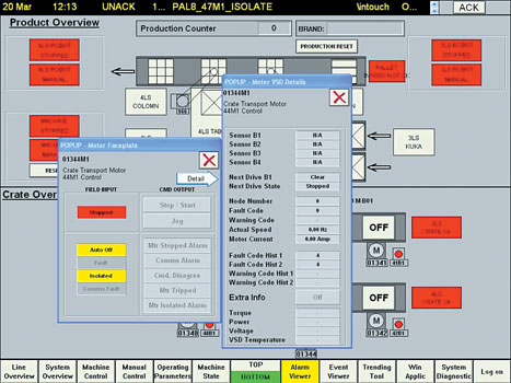 Figure 2. Two types of process displays but now unified with a common function structure